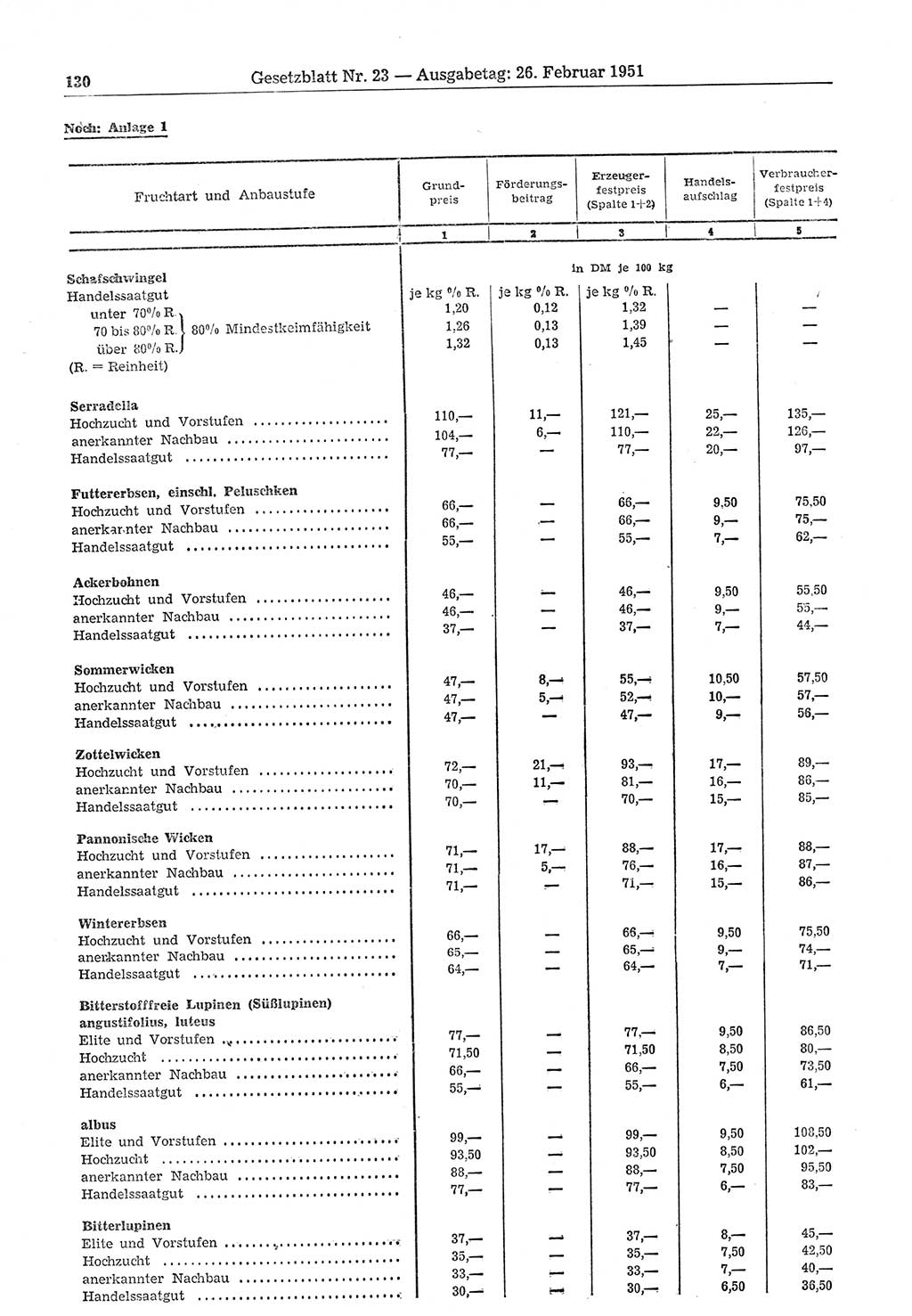 Gesetzblatt (GBl.) der Deutschen Demokratischen Republik (DDR) 1951, Seite 130 (GBl. DDR 1951, S. 130)