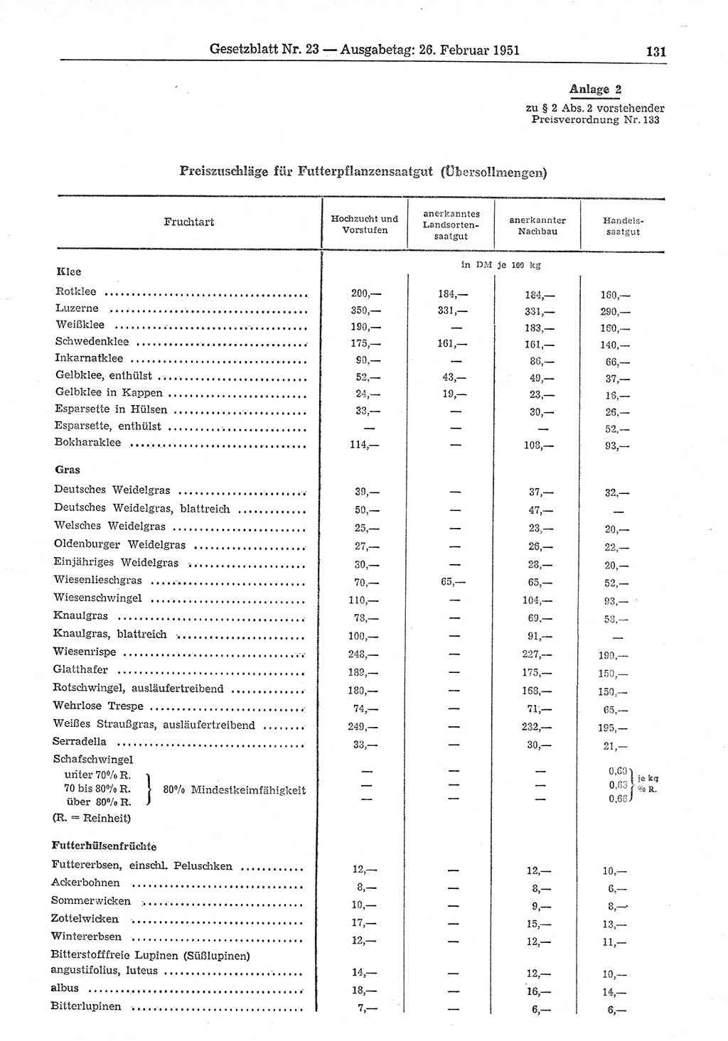 Gesetzblatt (GBl.) der Deutschen Demokratischen Republik (DDR) 1951, Seite 131 (GBl. DDR 1951, S. 131)