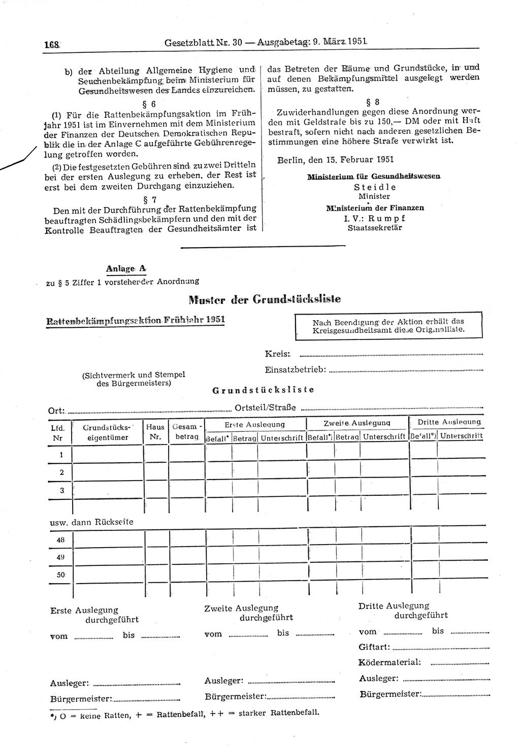 Gesetzblatt (GBl.) der Deutschen Demokratischen Republik (DDR) 1951, Seite 168 (GBl. DDR 1951, S. 168)
