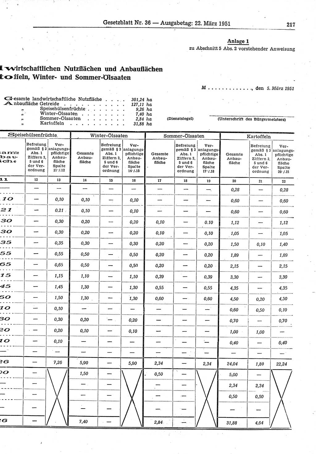 Gesetzblatt (GBl.) der Deutschen Demokratischen Republik (DDR) 1951, Seite 217 (GBl. DDR 1951, S. 217)