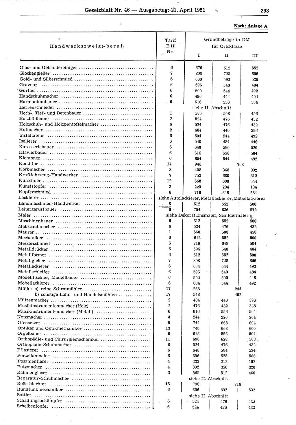 Gesetzblatt (GBl.) der Deutschen Demokratischen Republik (DDR) 1951, Seite 293 (GBl. DDR 1951, S. 293)