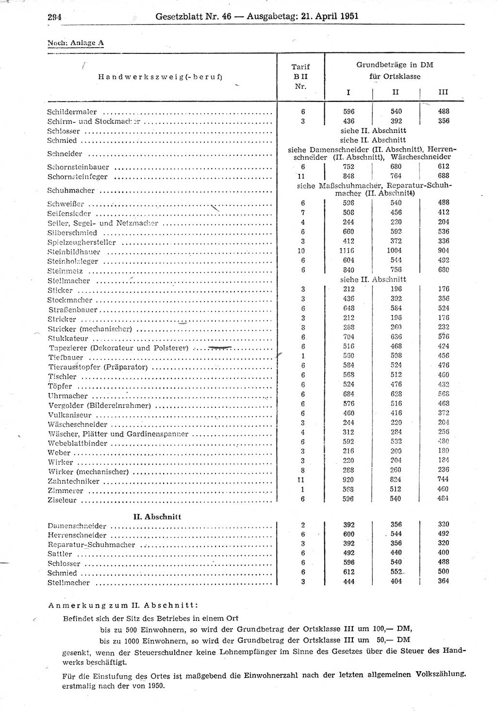 Gesetzblatt (GBl.) der Deutschen Demokratischen Republik (DDR) 1951, Seite 294 (GBl. DDR 1951, S. 294)