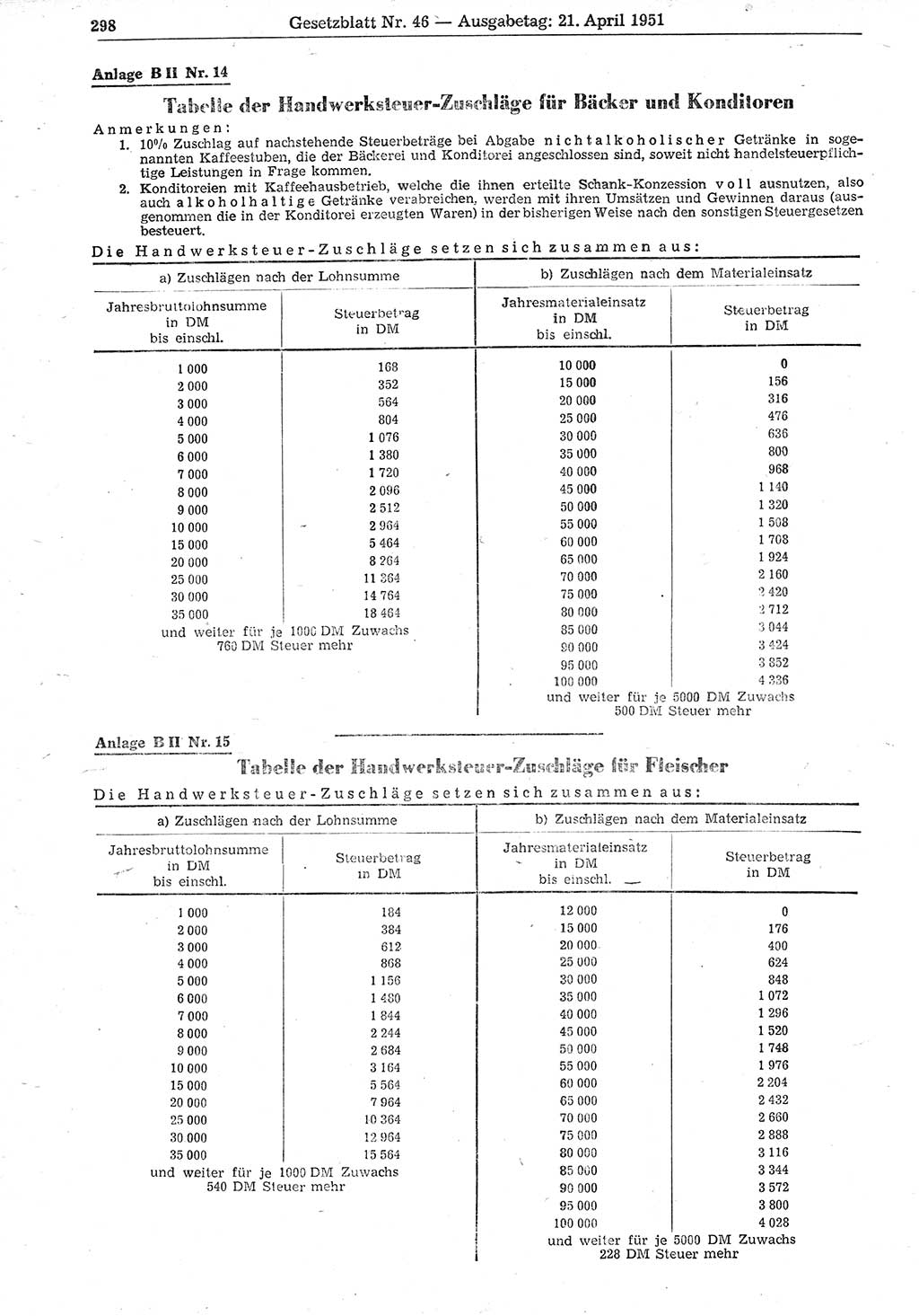 Gesetzblatt (GBl.) der Deutschen Demokratischen Republik (DDR) 1951, Seite 298 (GBl. DDR 1951, S. 298)