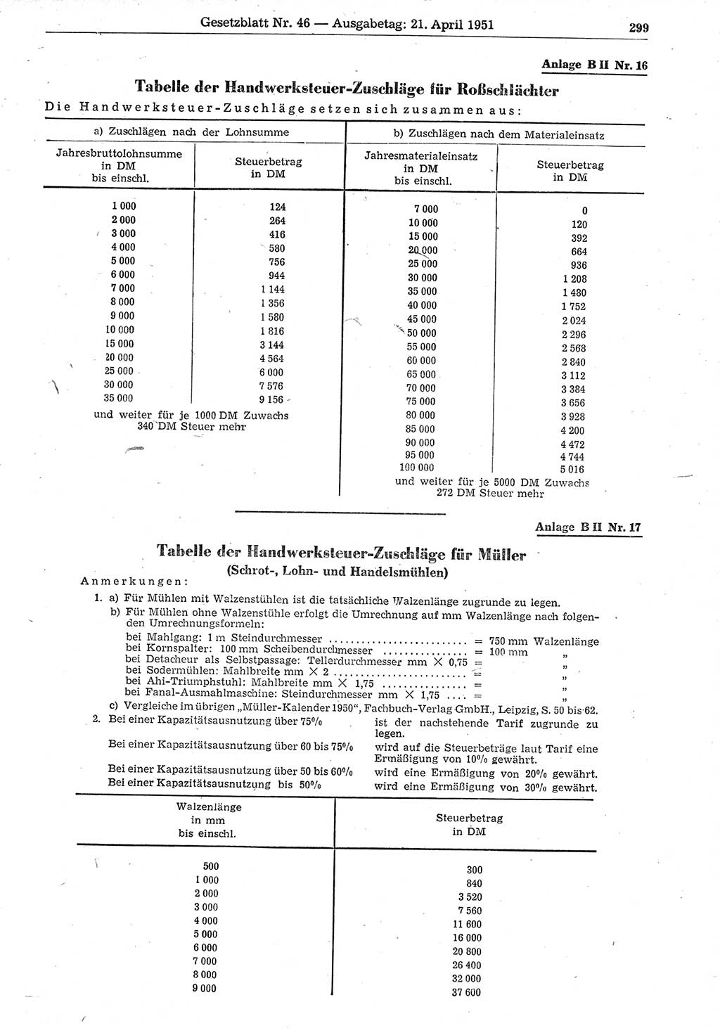 Gesetzblatt (GBl.) der Deutschen Demokratischen Republik (DDR) 1951, Seite 299 (GBl. DDR 1951, S. 299)