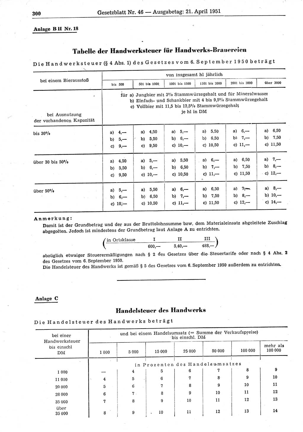 Gesetzblatt (GBl.) der Deutschen Demokratischen Republik (DDR) 1951, Seite 300 (GBl. DDR 1951, S. 300)