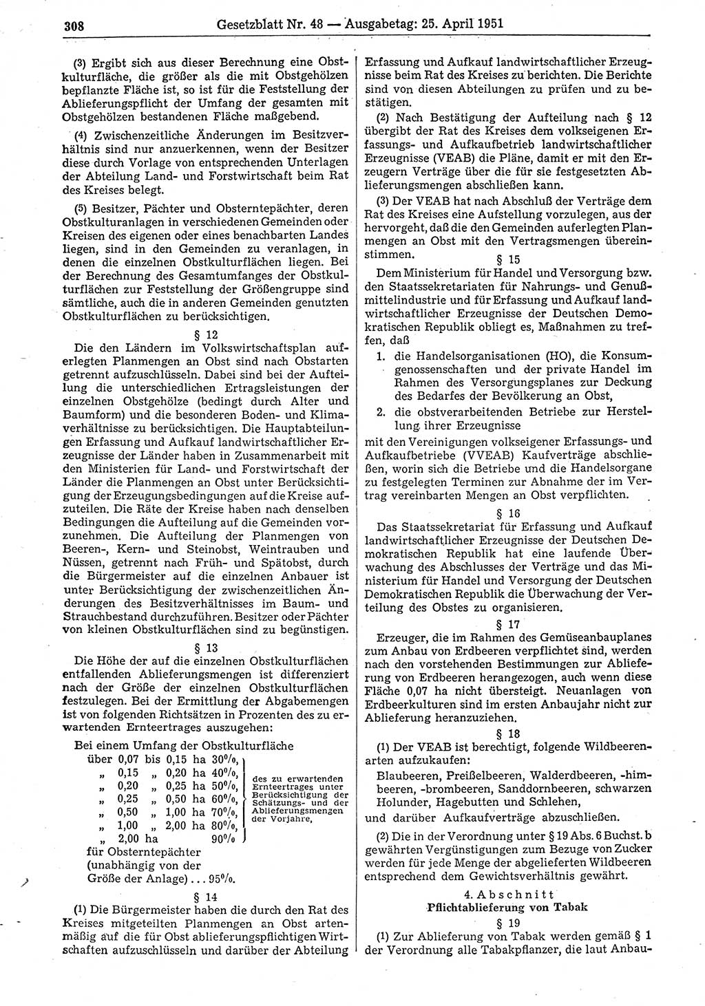 Gesetzblatt (GBl.) der Deutschen Demokratischen Republik (DDR) 1951, Seite 308 (GBl. DDR 1951, S. 308)