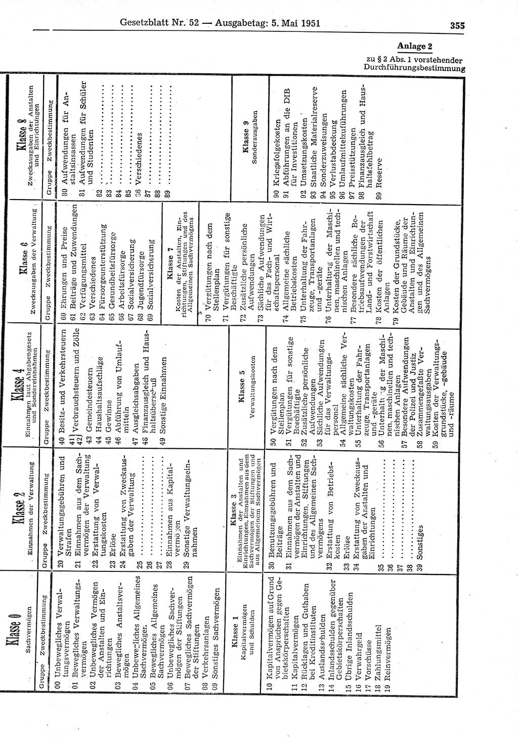 Gesetzblatt (GBl.) der Deutschen Demokratischen Republik (DDR) 1951, Seite 355 (GBl. DDR 1951, S. 355)