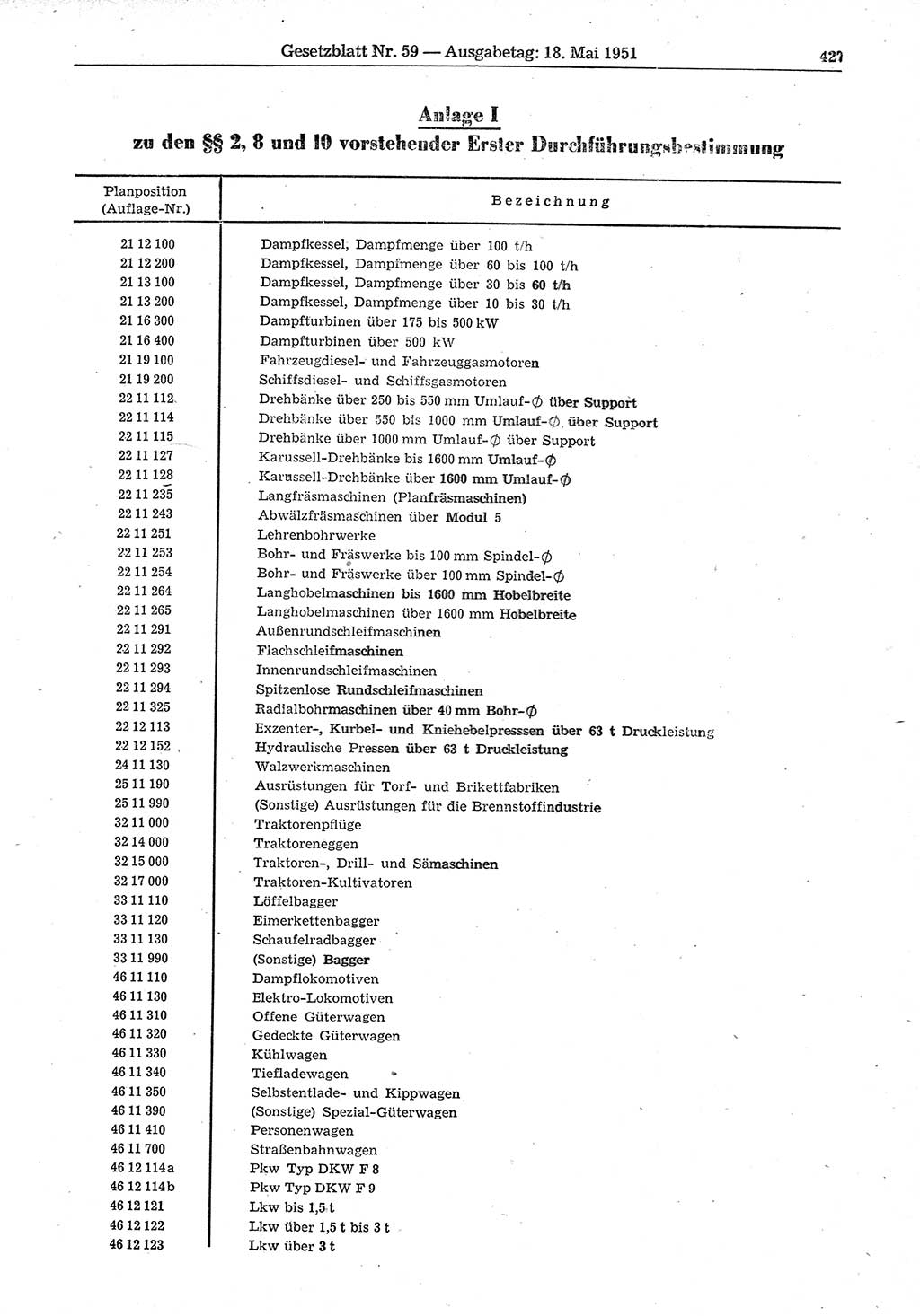 Gesetzblatt (GBl.) der Deutschen Demokratischen Republik (DDR) 1951, Seite 427 (GBl. DDR 1951, S. 427)