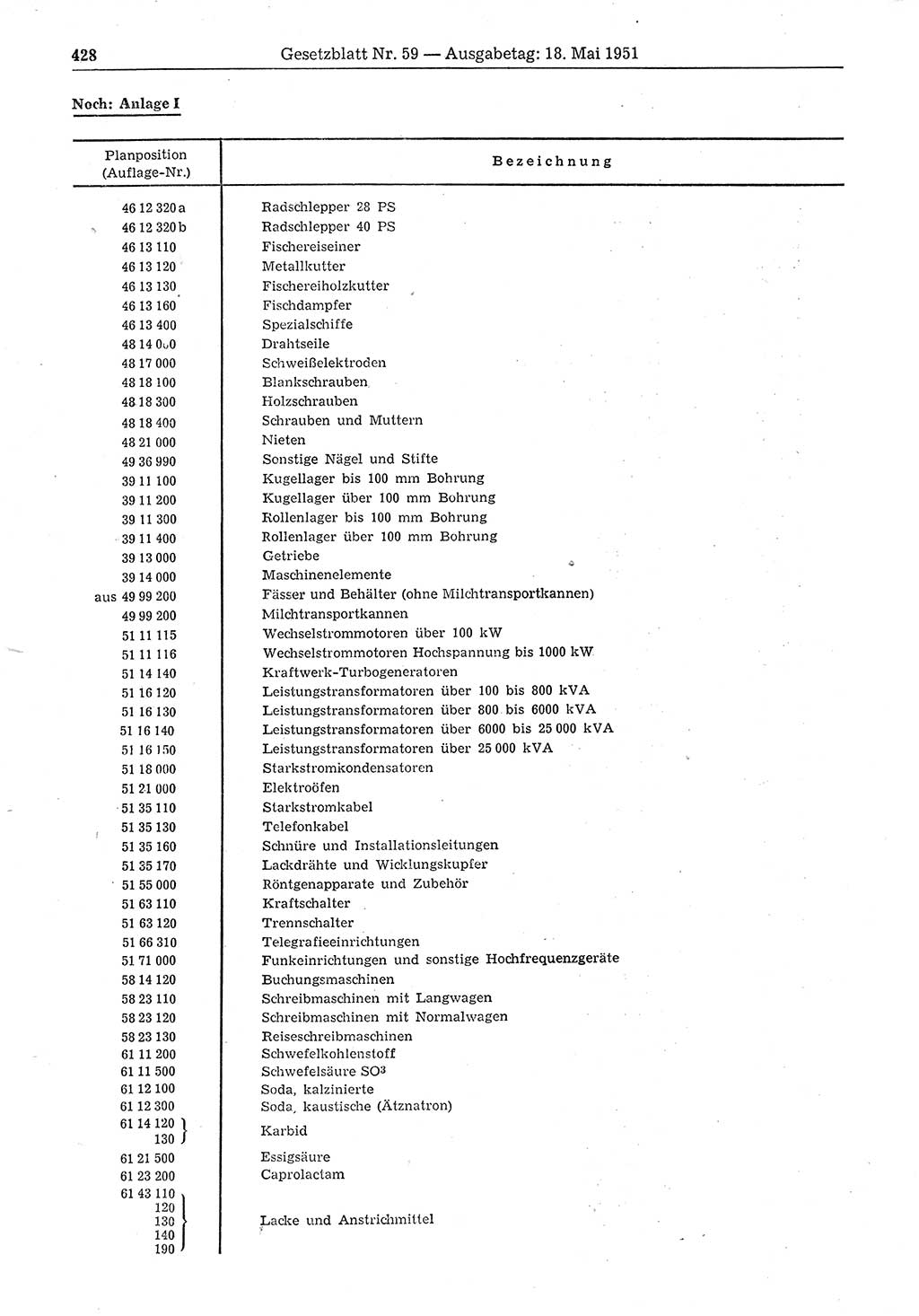 Gesetzblatt (GBl.) der Deutschen Demokratischen Republik (DDR) 1951, Seite 428 (GBl. DDR 1951, S. 428)