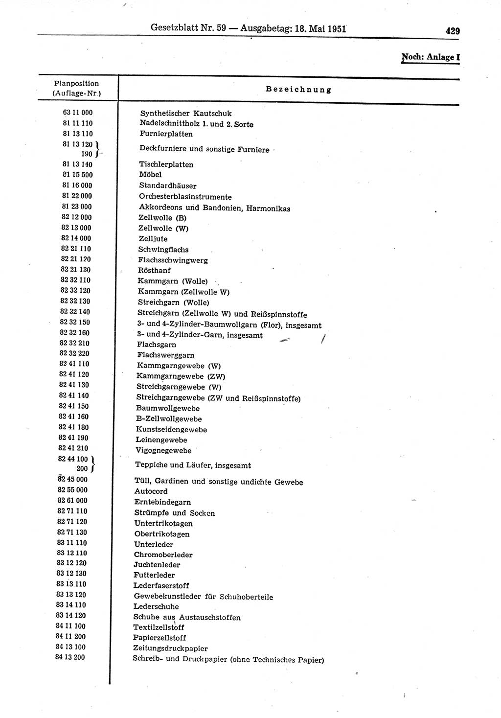 Gesetzblatt (GBl.) der Deutschen Demokratischen Republik (DDR) 1951, Seite 429 (GBl. DDR 1951, S. 429)