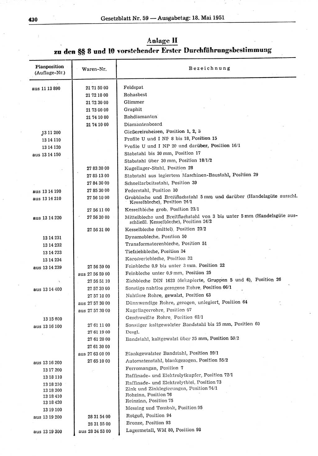 Gesetzblatt (GBl.) der Deutschen Demokratischen Republik (DDR) 1951, Seite 430 (GBl. DDR 1951, S. 430)