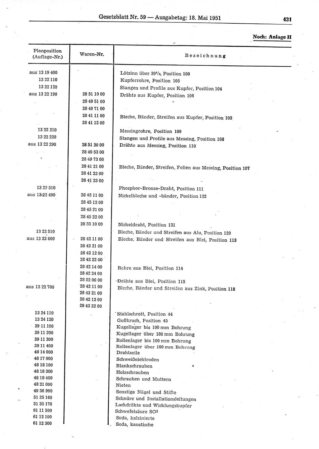 Gesetzblatt (GBl.) der Deutschen Demokratischen Republik (DDR) 1951, Seite 431 (GBl. DDR 1951, S. 431)