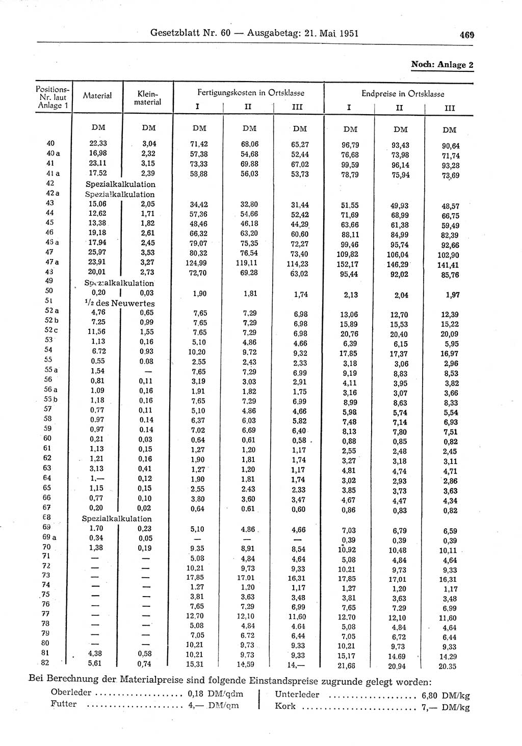 Gesetzblatt (GBl.) der Deutschen Demokratischen Republik (DDR) 1951, Seite 469 (GBl. DDR 1951, S. 469)