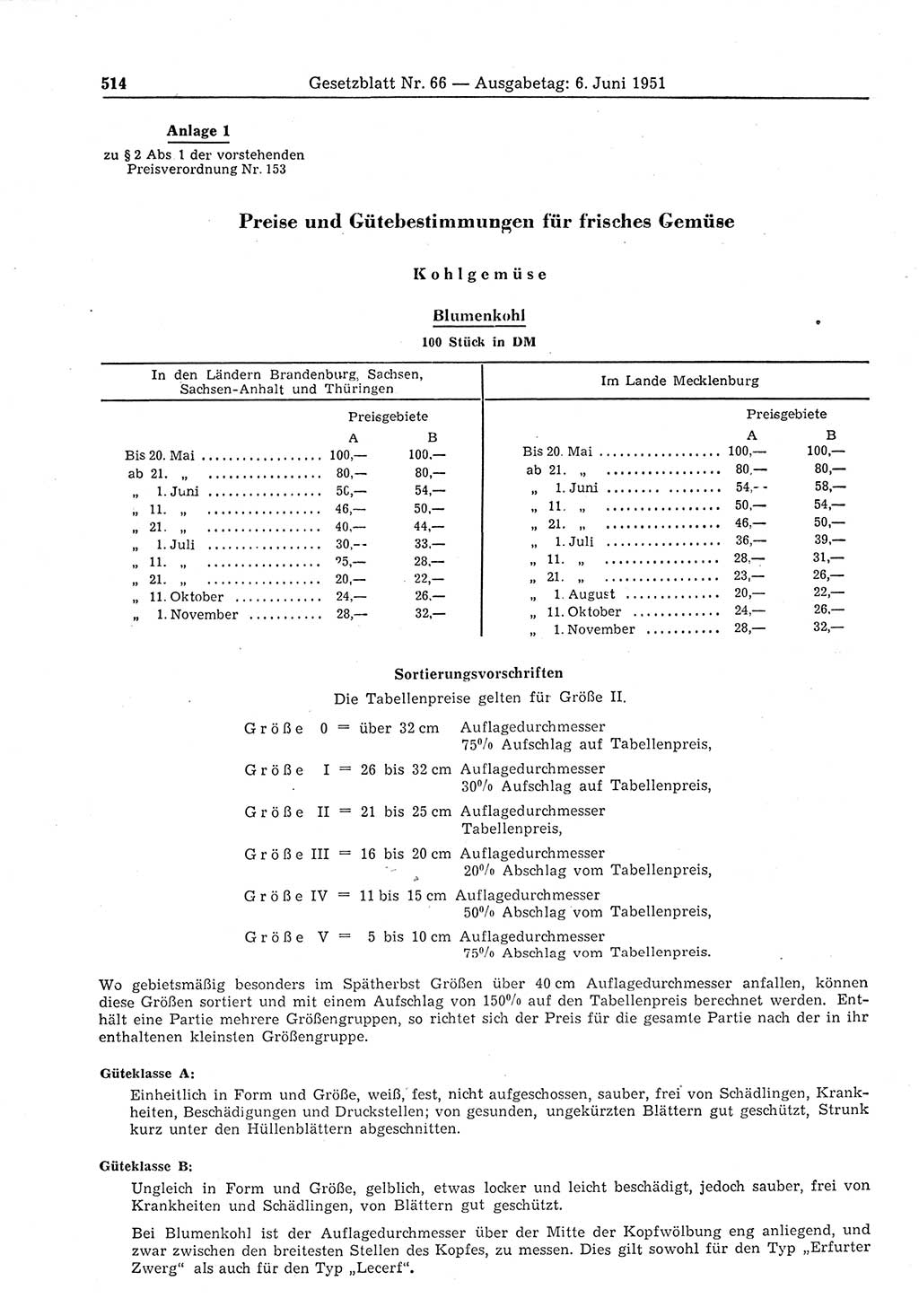 Gesetzblatt (GBl.) der Deutschen Demokratischen Republik (DDR) 1951, Seite 514 (GBl. DDR 1951, S. 514)