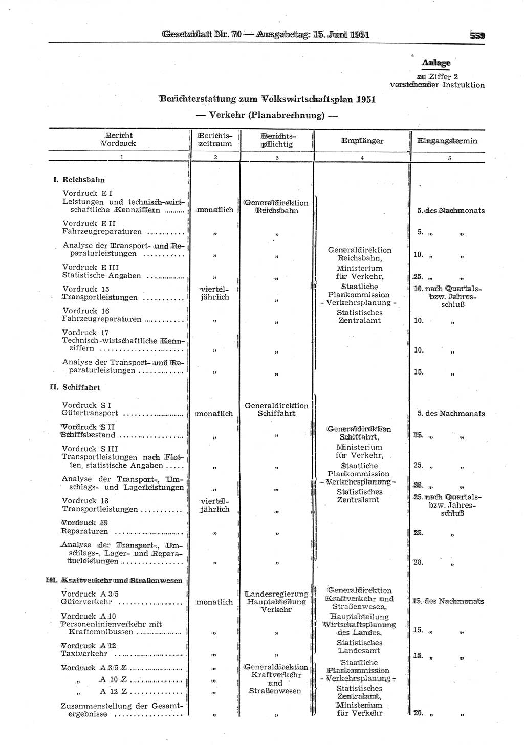 Gesetzblatt (GBl.) der Deutschen Demokratischen Republik (DDR) 1951, Seite 559 (GBl. DDR 1951, S. 559)