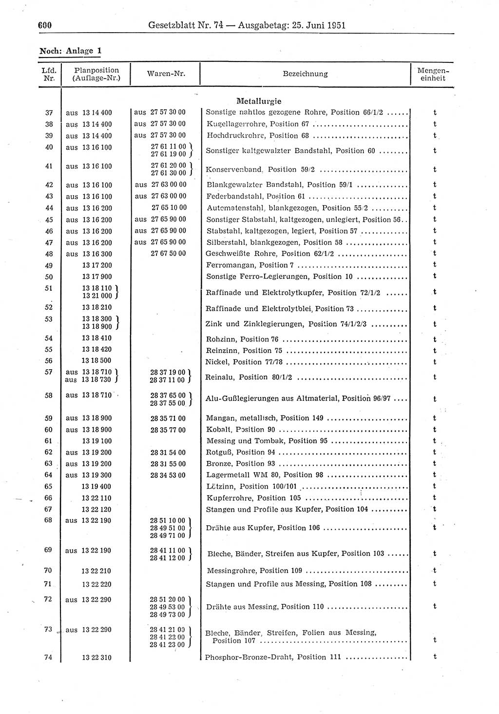 Gesetzblatt (GBl.) der Deutschen Demokratischen Republik (DDR) 1951, Seite 600 (GBl. DDR 1951, S. 600)