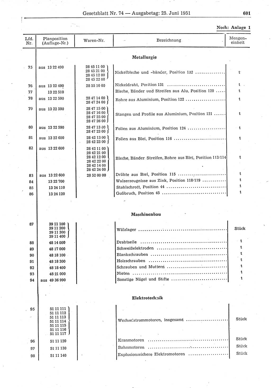 Gesetzblatt (GBl.) der Deutschen Demokratischen Republik (DDR) 1951, Seite 601 (GBl. DDR 1951, S. 601)