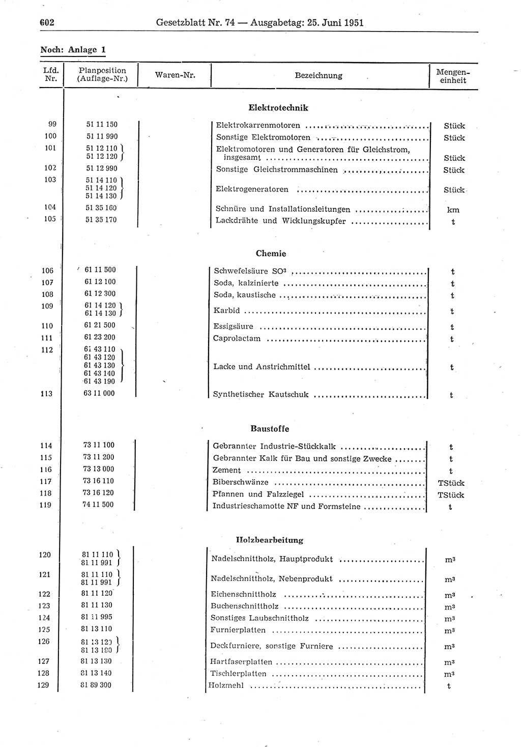 Gesetzblatt (GBl.) der Deutschen Demokratischen Republik (DDR) 1951, Seite 602 (GBl. DDR 1951, S. 602)