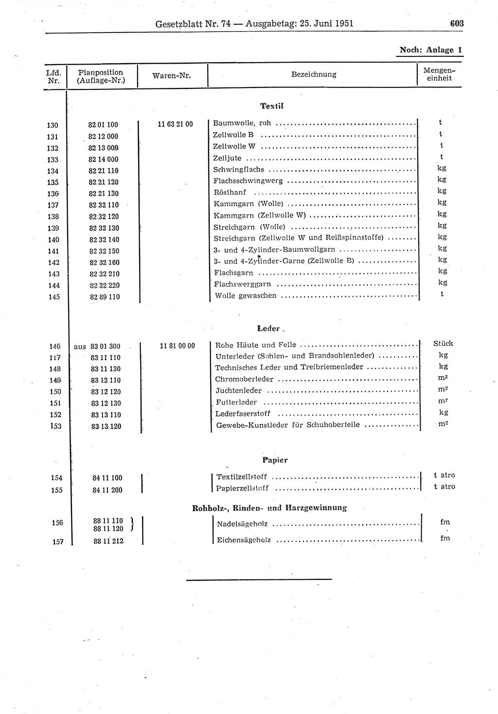 Gesetzblatt (GBl.) der Deutschen Demokratischen Republik (DDR) 1951, Seite 603 (GBl. DDR 1951, S. 603)