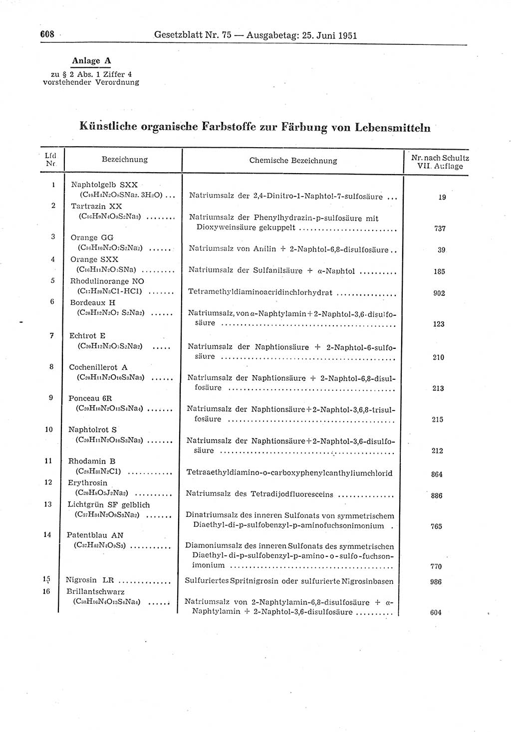 Gesetzblatt (GBl.) der Deutschen Demokratischen Republik (DDR) 1951, Seite 608 (GBl. DDR 1951, S. 608)