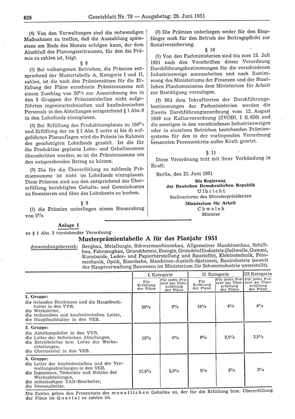 Gesetzblatt (GBl.) der Deutschen Demokratischen Republik (DDR) 1951, Seite 628 (GBl. DDR 1951, S. 628)
