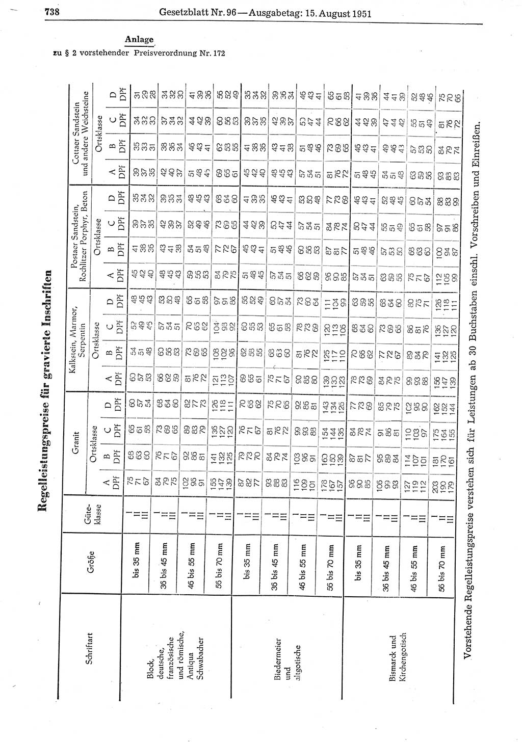 Gesetzblatt (GBl.) der Deutschen Demokratischen Republik (DDR) 1951, Seite 738 (GBl. DDR 1951, S. 738)