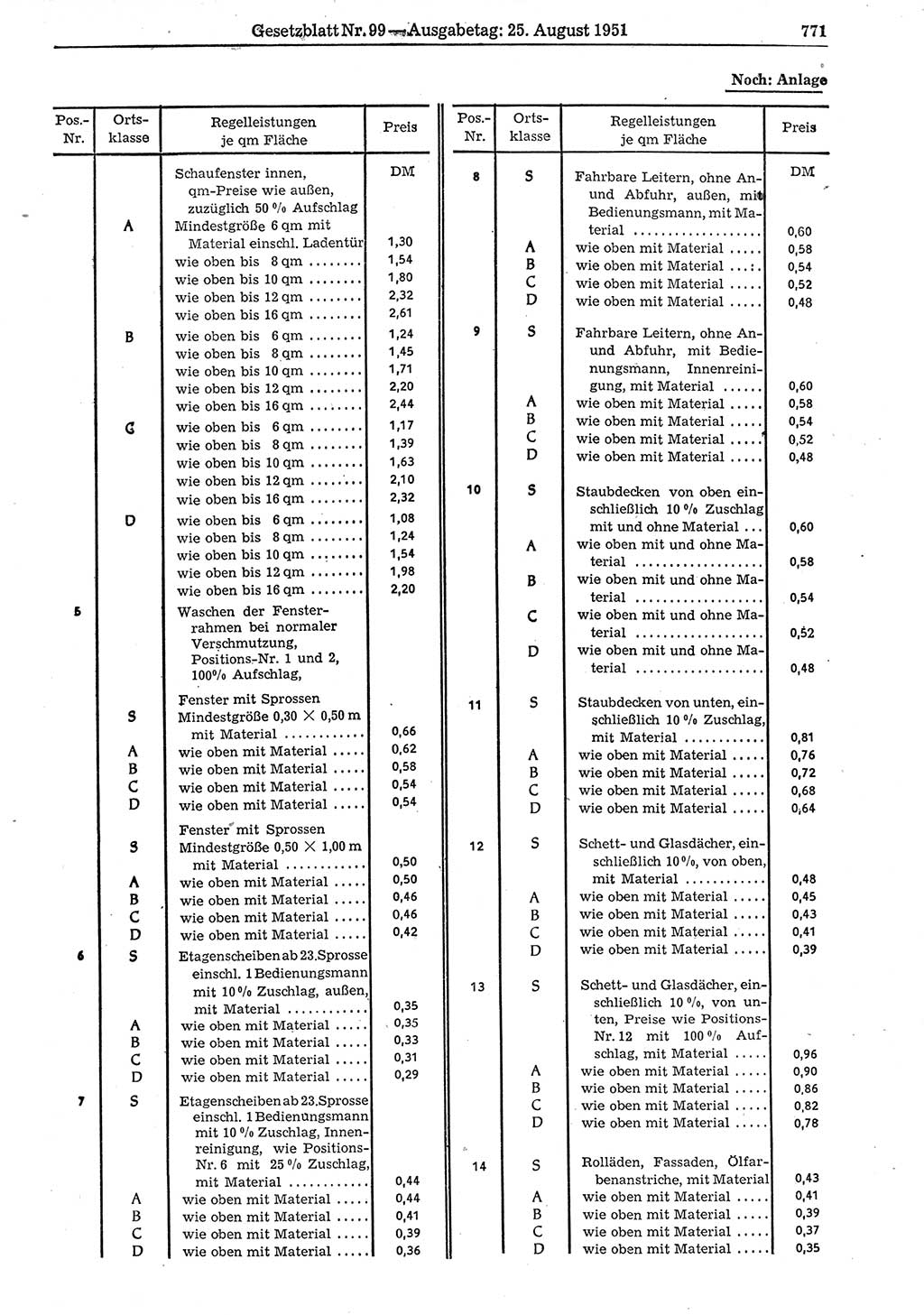 Gesetzblatt (GBl.) der Deutschen Demokratischen Republik (DDR) 1951, Seite 771 (GBl. DDR 1951, S. 771)