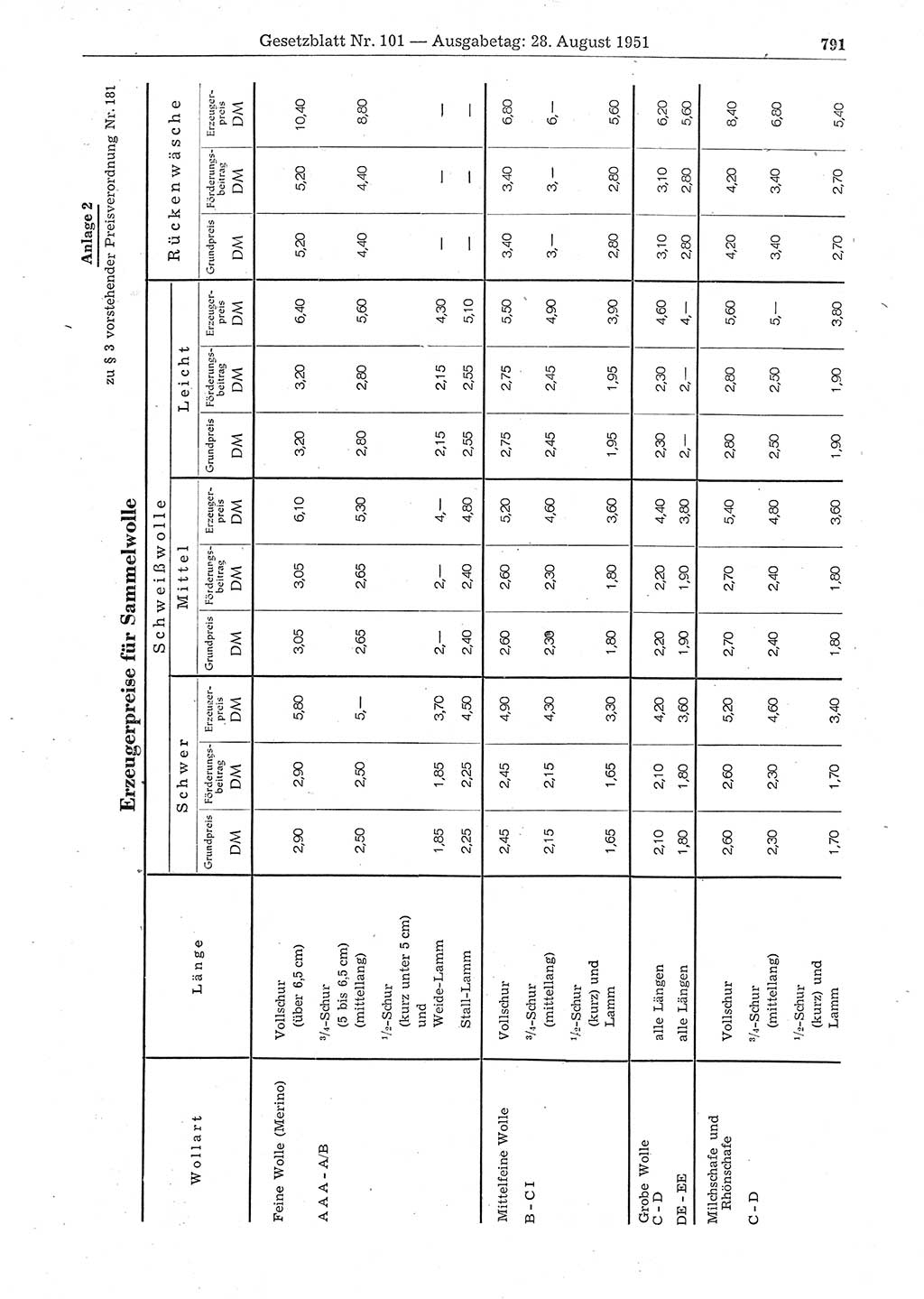 Gesetzblatt (GBl.) der Deutschen Demokratischen Republik (DDR) 1951, Seite 791 (GBl. DDR 1951, S. 791)
