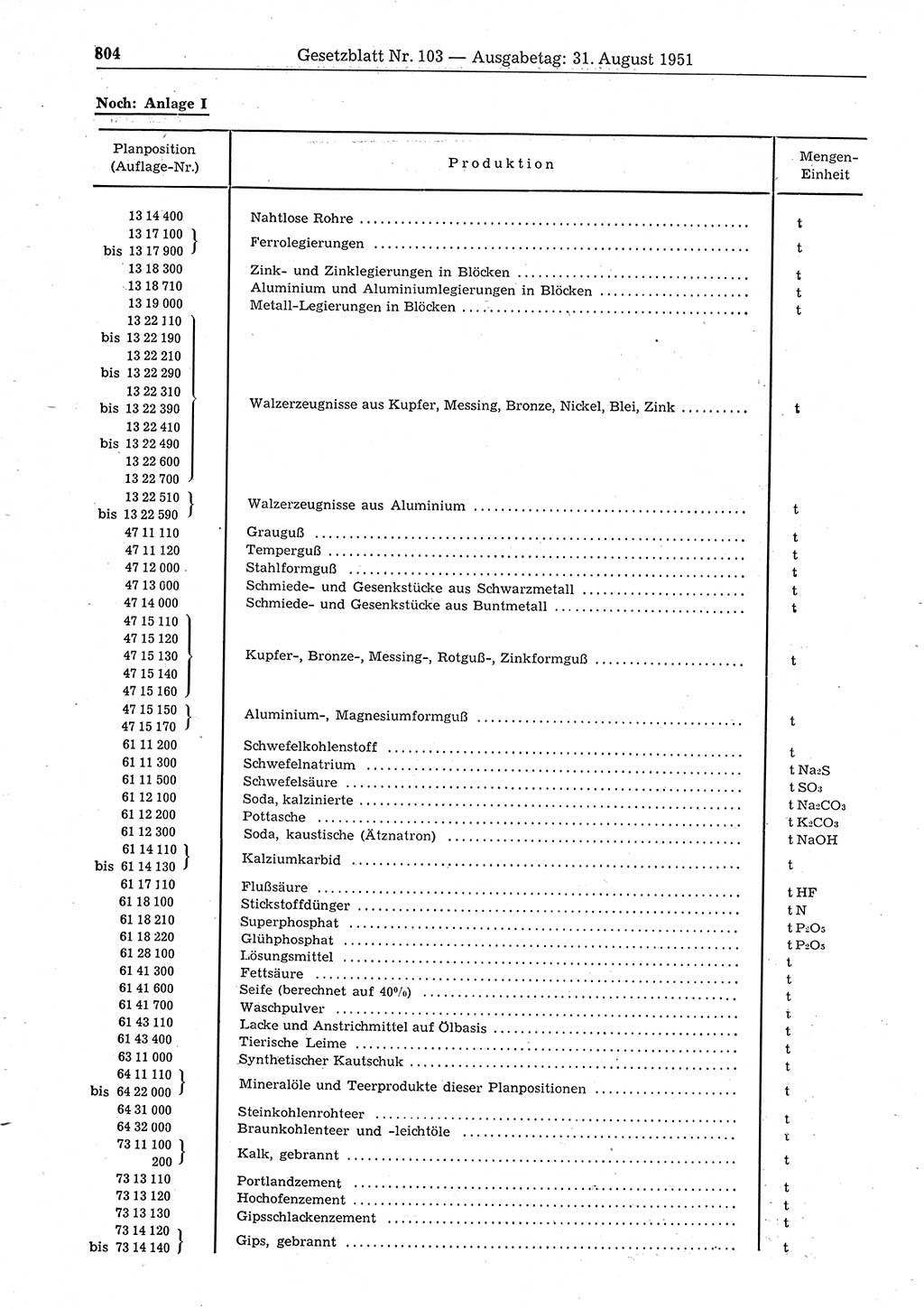 Gesetzblatt (GBl.) der Deutschen Demokratischen Republik (DDR) 1951, Seite 804 (GBl. DDR 1951, S. 804)