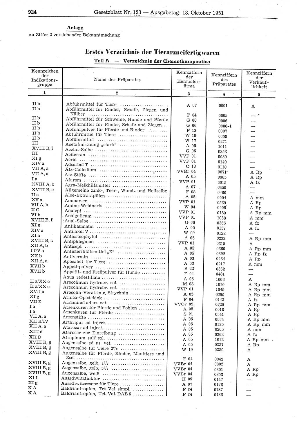 Gesetzblatt (GBl.) der Deutschen Demokratischen Republik (DDR) 1951, Seite 924 (GBl. DDR 1951, S. 924)