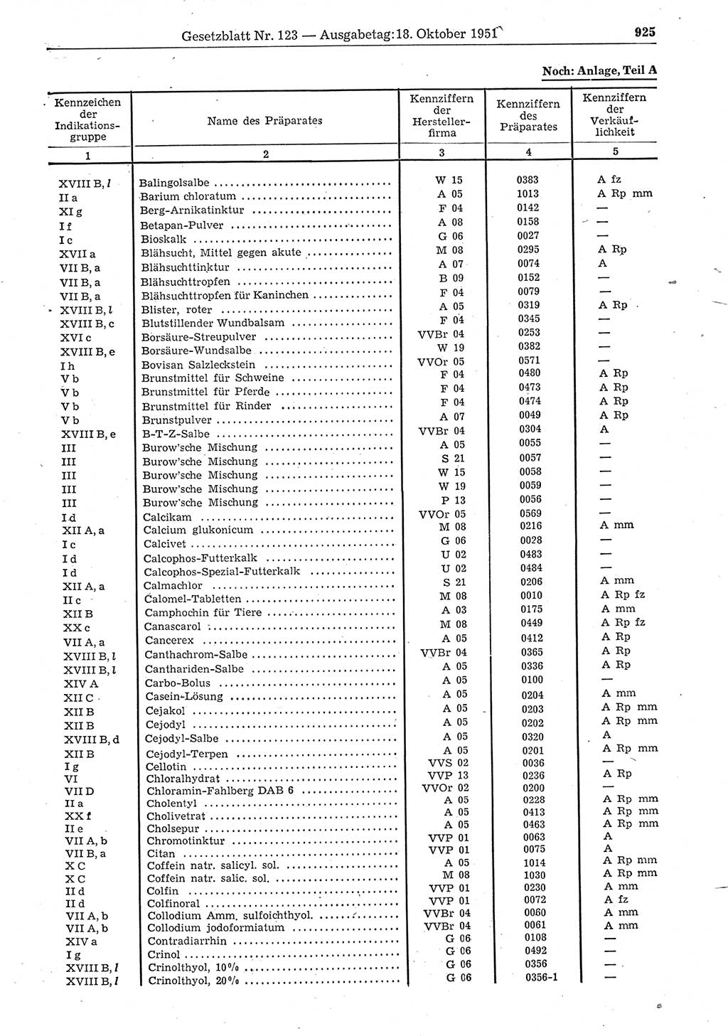 Gesetzblatt (GBl.) der Deutschen Demokratischen Republik (DDR) 1951, Seite 925 (GBl. DDR 1951, S. 925)