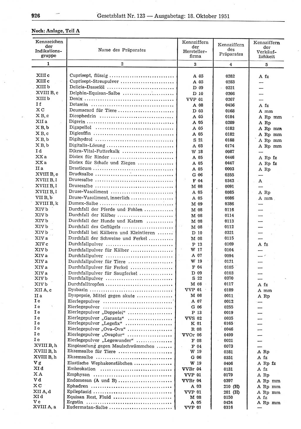 Gesetzblatt (GBl.) der Deutschen Demokratischen Republik (DDR) 1951, Seite 926 (GBl. DDR 1951, S. 926)