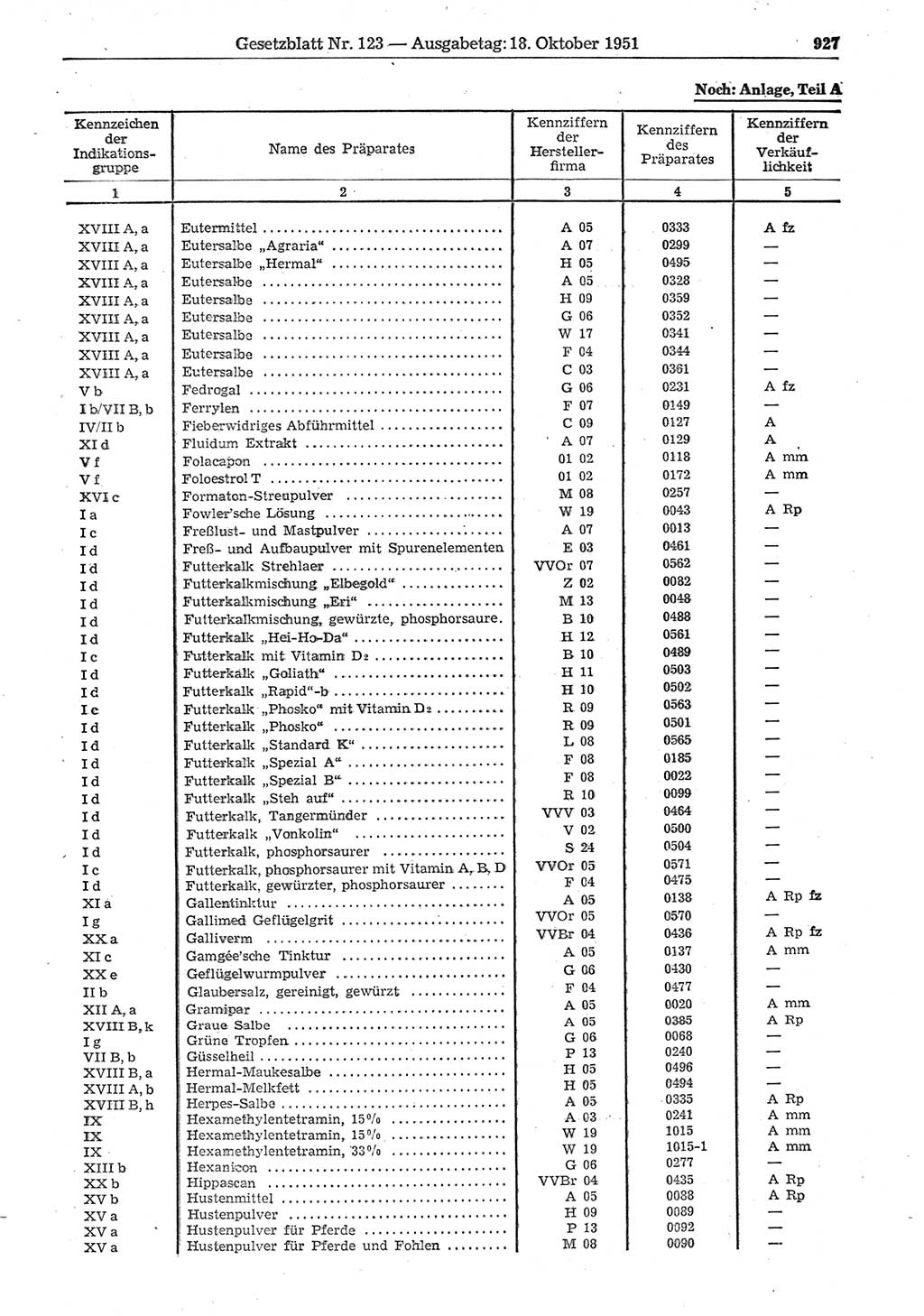 Gesetzblatt (GBl.) der Deutschen Demokratischen Republik (DDR) 1951, Seite 927 (GBl. DDR 1951, S. 927)