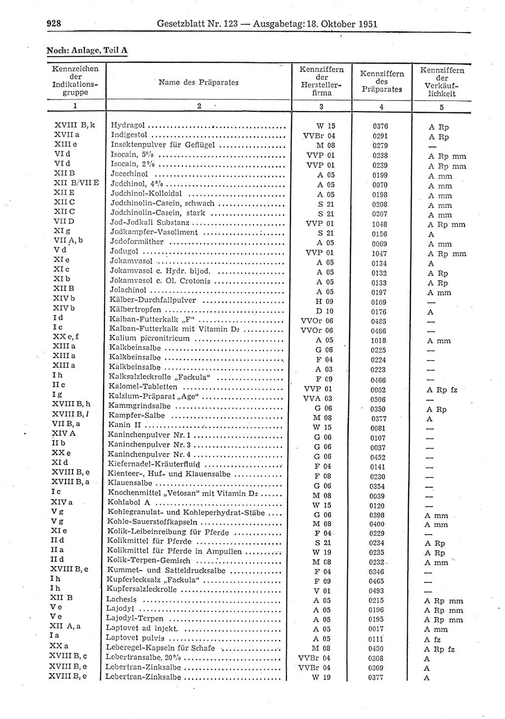 Gesetzblatt (GBl.) der Deutschen Demokratischen Republik (DDR) 1951, Seite 928 (GBl. DDR 1951, S. 928)