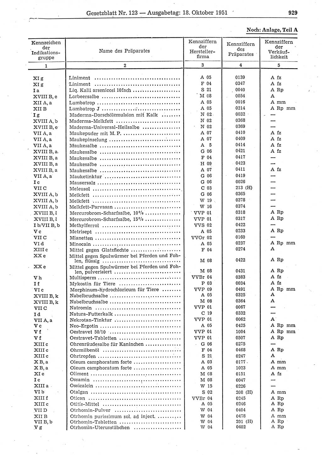 Gesetzblatt (GBl.) der Deutschen Demokratischen Republik (DDR) 1951, Seite 929 (GBl. DDR 1951, S. 929)