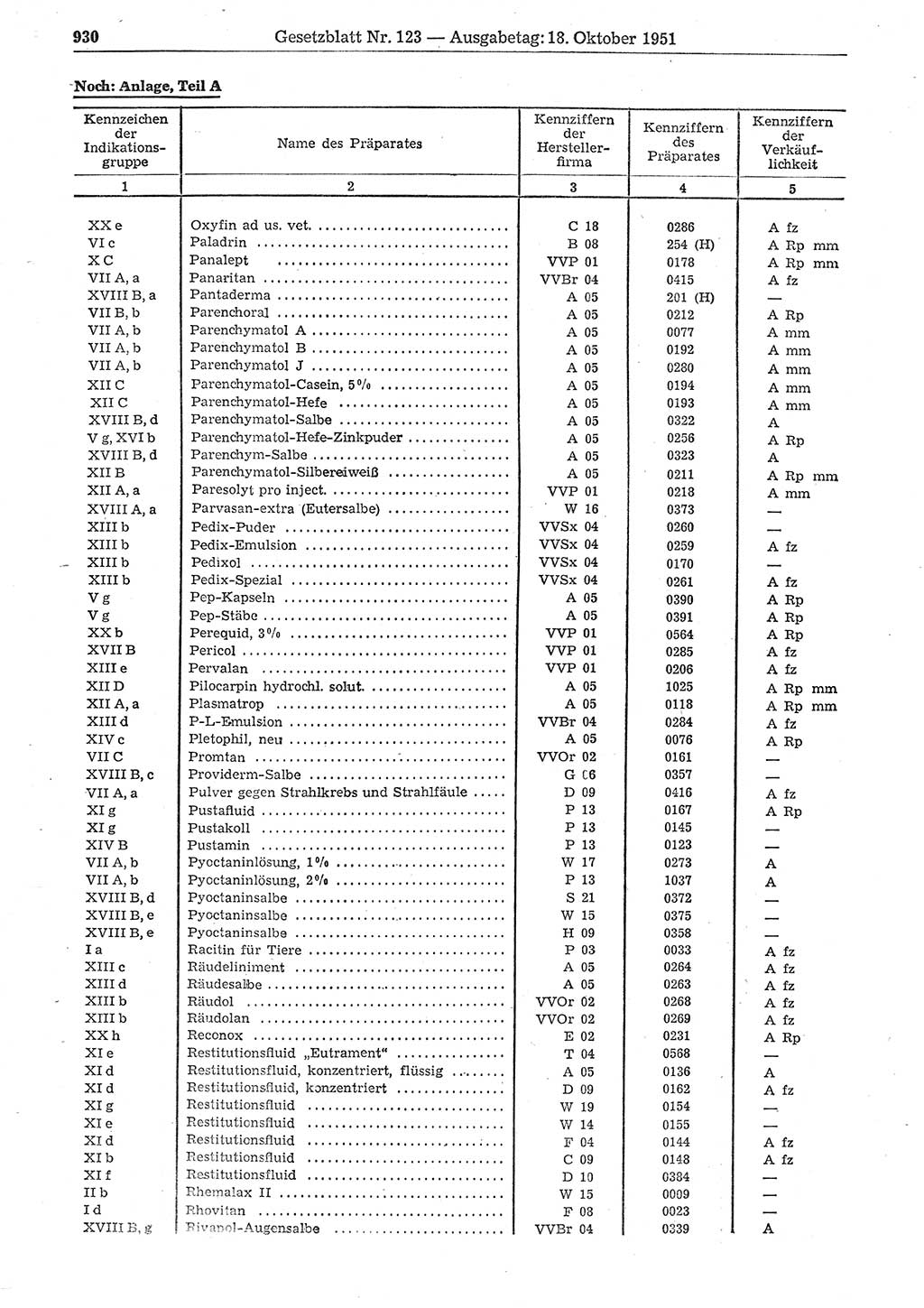 Gesetzblatt (GBl.) der Deutschen Demokratischen Republik (DDR) 1951, Seite 930 (GBl. DDR 1951, S. 930)