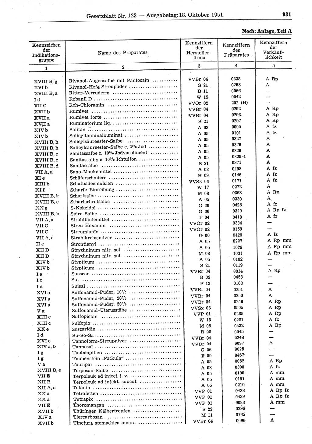 Gesetzblatt (GBl.) der Deutschen Demokratischen Republik (DDR) 1951, Seite 931 (GBl. DDR 1951, S. 931)