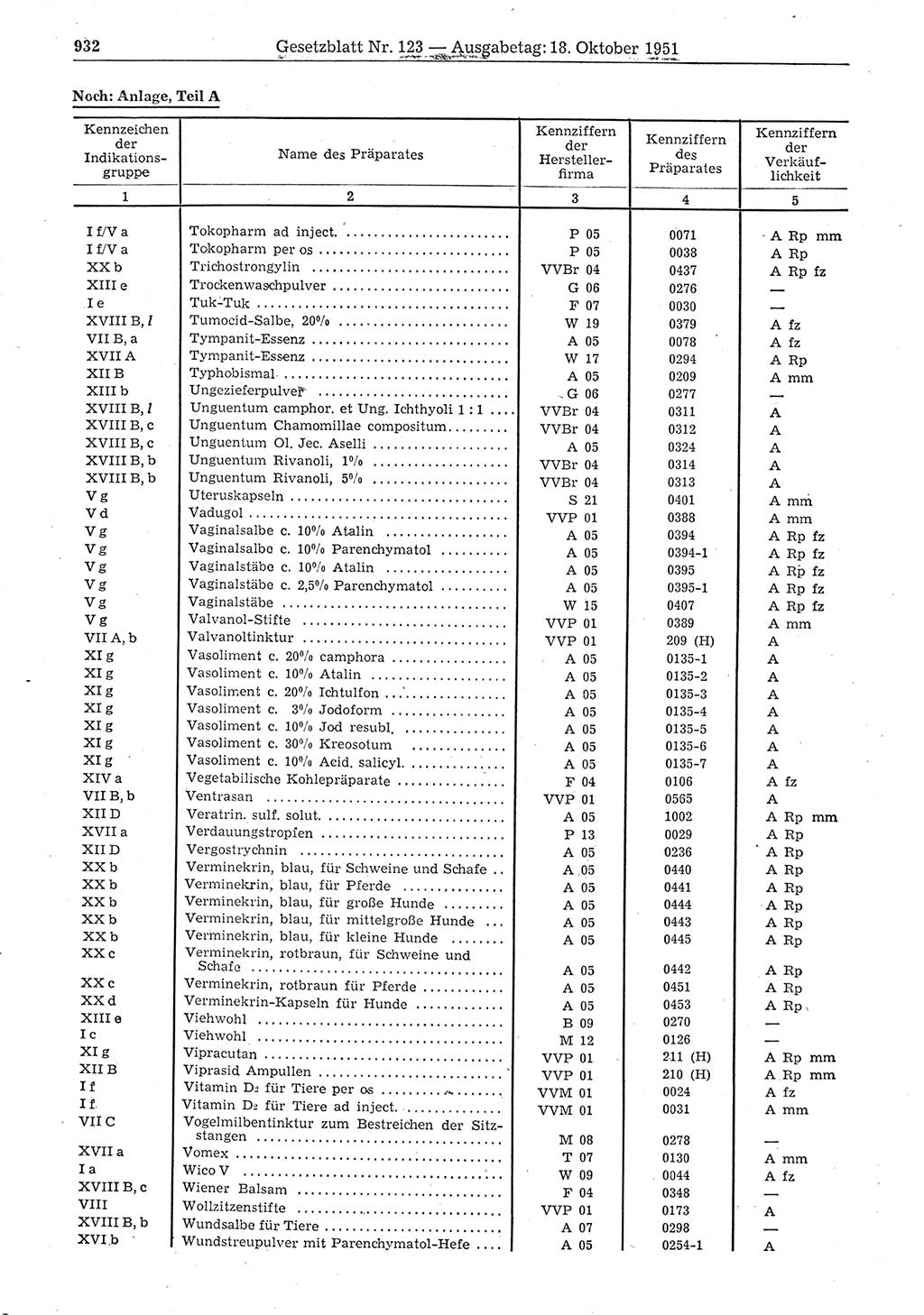 Gesetzblatt (GBl.) der Deutschen Demokratischen Republik (DDR) 1951, Seite 932 (GBl. DDR 1951, S. 932)