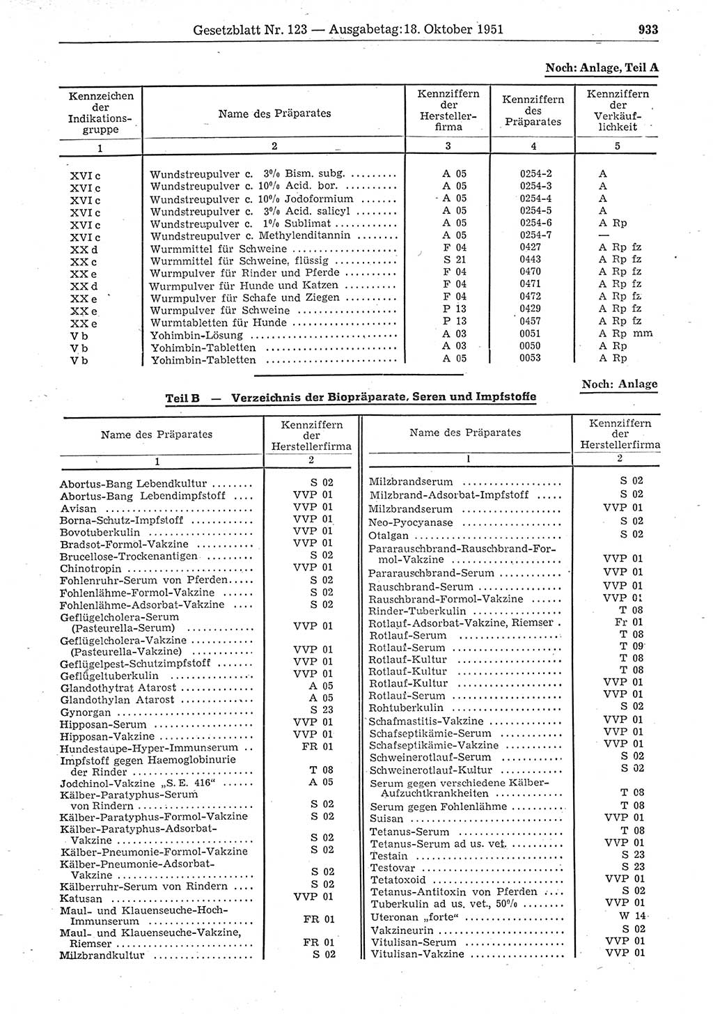 Gesetzblatt (GBl.) der Deutschen Demokratischen Republik (DDR) 1951, Seite 933 (GBl. DDR 1951, S. 933)