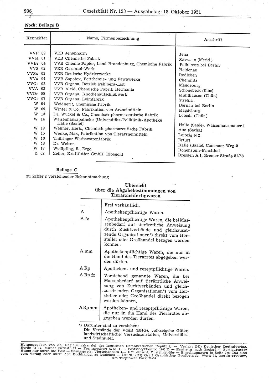 Gesetzblatt (GBl.) der Deutschen Demokratischen Republik (DDR) 1951, Seite 936 (GBl. DDR 1951, S. 936)