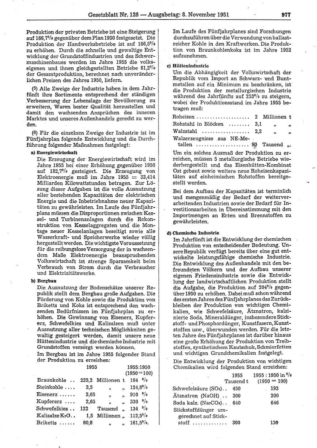 Gesetzblatt (GBl.) der Deutschen Demokratischen Republik (DDR) 1951, Seite 977 (GBl. DDR 1951, S. 977)