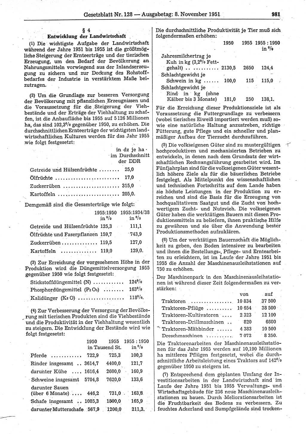 Gesetzblatt (GBl.) der Deutschen Demokratischen Republik (DDR) 1951, Seite 981 (GBl. DDR 1951, S. 981)