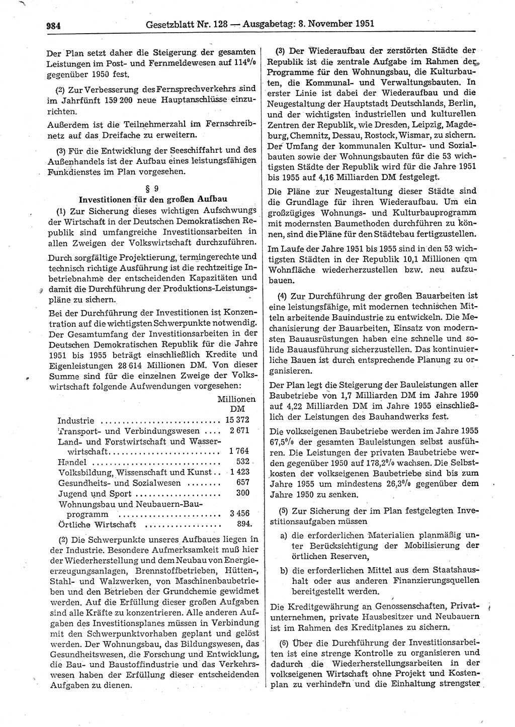Gesetzblatt (GBl.) der Deutschen Demokratischen Republik (DDR) 1951, Seite 984 (GBl. DDR 1951, S. 984)