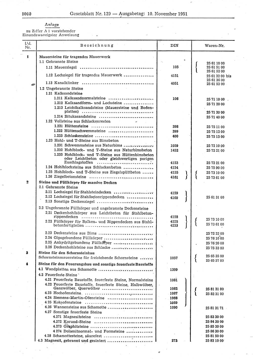 Gesetzblatt (GBl.) der Deutschen Demokratischen Republik (DDR) 1951, Seite 1000 (GBl. DDR 1951, S. 1000)
