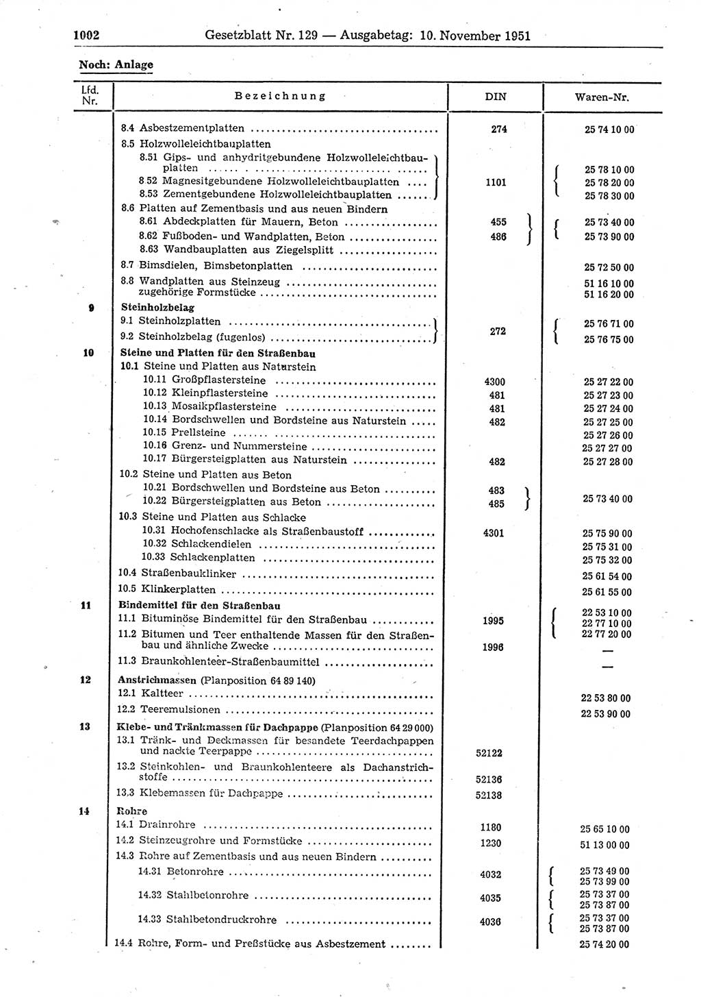 Gesetzblatt (GBl.) der Deutschen Demokratischen Republik (DDR) 1951, Seite 1002 (GBl. DDR 1951, S. 1002)