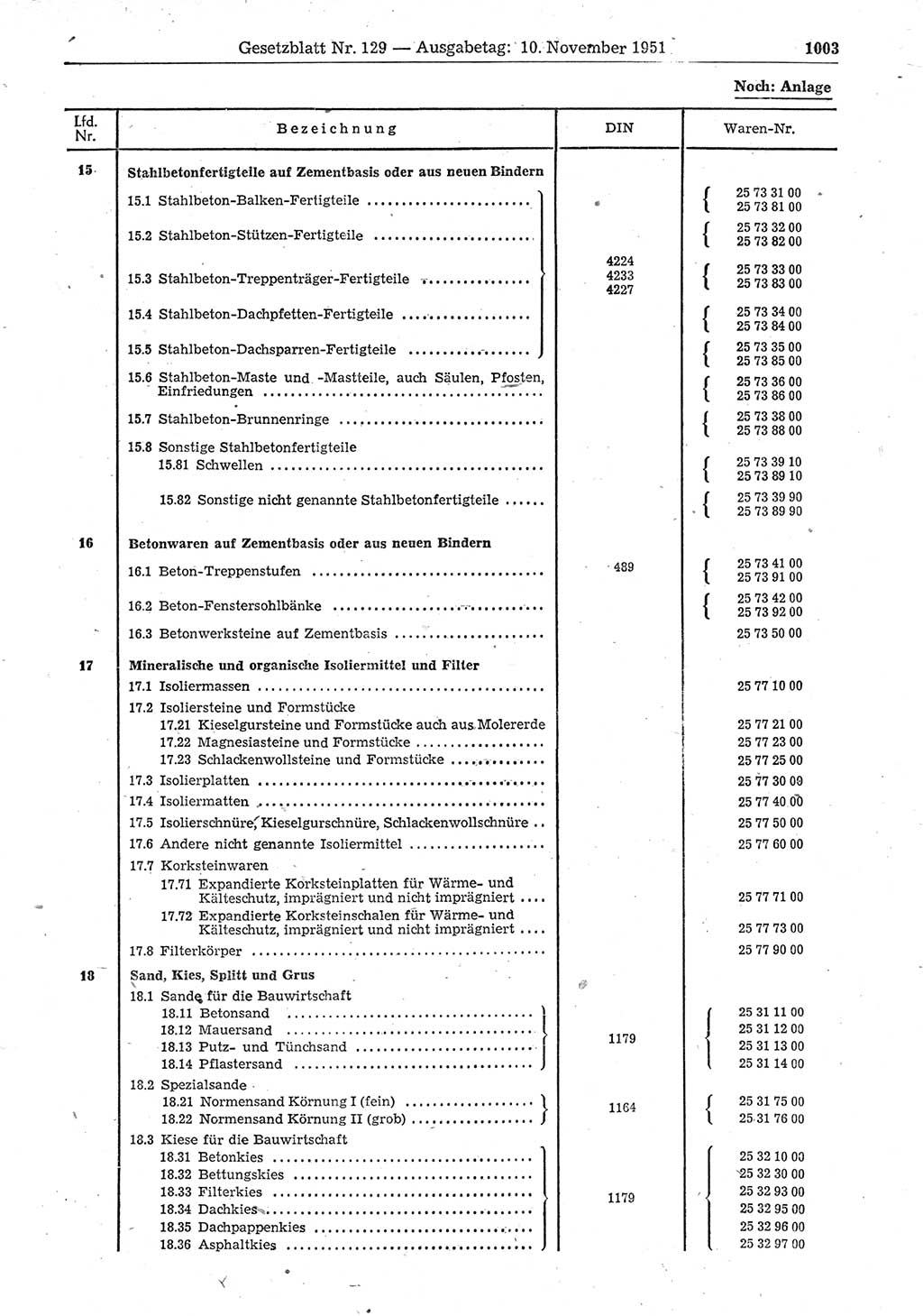 Gesetzblatt (GBl.) der Deutschen Demokratischen Republik (DDR) 1951, Seite 1003 (GBl. DDR 1951, S. 1003)