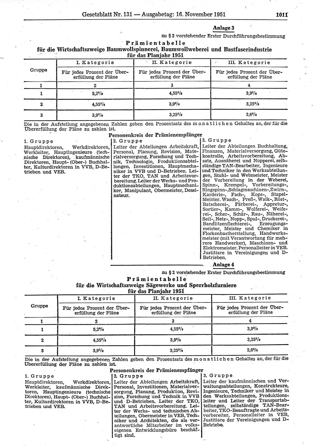 Gesetzblatt (GBl.) der Deutschen Demokratischen Republik (DDR) 1951, Seite 1011 (GBl. DDR 1951, S. 1011)