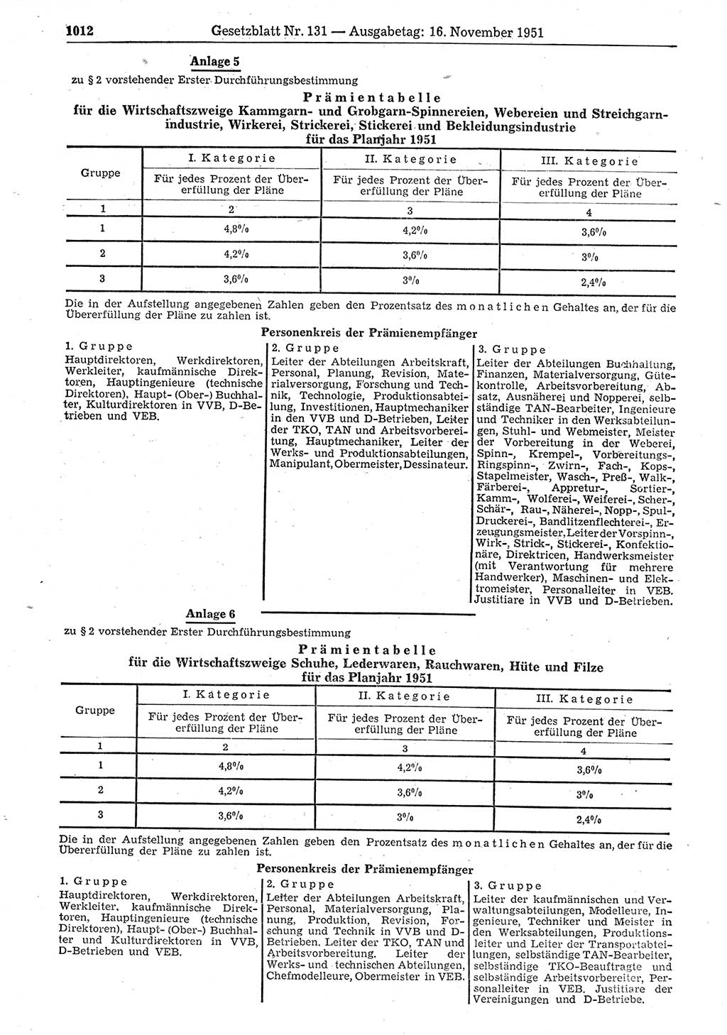Gesetzblatt (GBl.) der Deutschen Demokratischen Republik (DDR) 1951, Seite 1012 (GBl. DDR 1951, S. 1012)