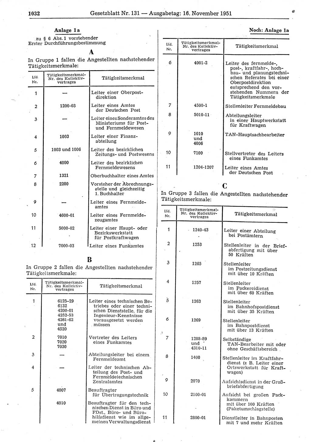Gesetzblatt (GBl.) der Deutschen Demokratischen Republik (DDR) 1951, Seite 1032 (GBl. DDR 1951, S. 1032)