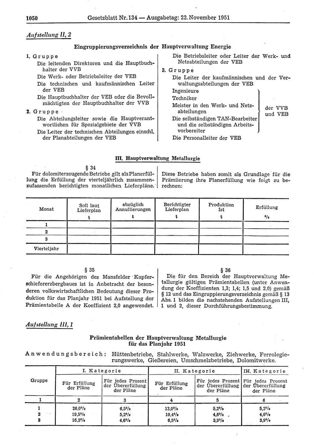 Gesetzblatt (GBl.) der Deutschen Demokratischen Republik (DDR) 1951, Seite 1050 (GBl. DDR 1951, S. 1050)